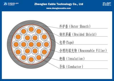 China El PVC ennegrece el cable de control eléctrico del color 300V CVV 19C para la máquina eléctrica/la sección nominal: ² de 0.5~6m m en venta