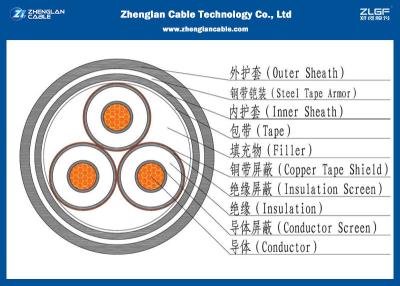 China El PVC de acero acorazado de la cinta aisló el cable de cobre 8,7/15 kilovoltios para interior y al aire libre (CU/PVC/XLPE/STA/NYBY/NYRGBY) en venta