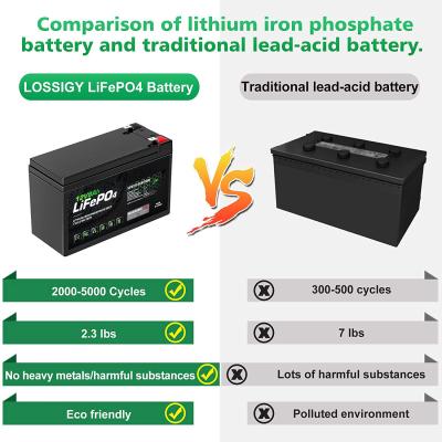 China 8Ah 12v Lithium Phosphate Battery Caravan Lifepo4 Lithium Ion Battery for sale