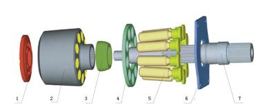 Chine Rexroth hydraulique pompe à piston A4VSO28/40/45/50/56/71/125/180/250/355/500 à vendre