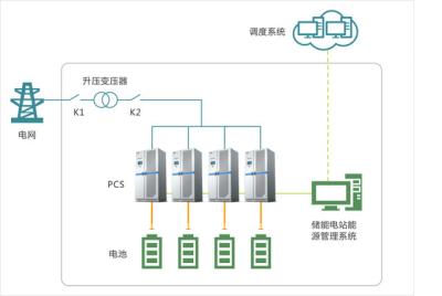 Chine Connexion de branche multi dynamique élevée de système Microgrid de stockage de l'énergie de réponse de SINY à vendre