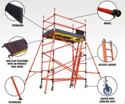 China Portable Insulation Scaffolding / High Safety Leight -Weight Insulated Scaffolding for sale