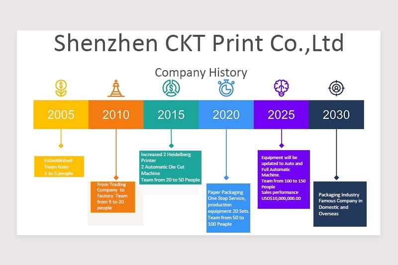 確認済みの中国サプライヤー - Shenzhen CKT Print Co., Ltd.