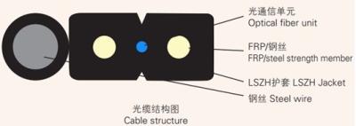 Chine 1 à 4 câble d'interface du porteur central G657A LSZH GJYXCH des noyaux FRP à vendre