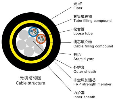China 8 quita el corazón al cable óptico de la fibra de los 700M Span Aramid Yarn ADSS en venta