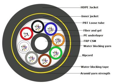 China Self Supporting 96 Cores 150M Span ADSS Aerial Fiber Optic Cable for sale