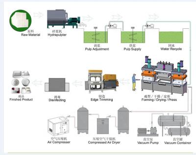 중국 산업용 바가세 종이판 제작 기계, 친환경 판 제작 기계 700kg/day 판매용