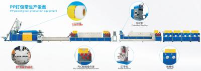 China Intelligente PLC-Steuerung Plastik-pp. gurten Fertigungsstraße-Band mit 5-19 Millimeter grüne Farbe- zu verkaufen