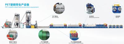 中国 機械を作る理性的なプラスチック革紐の生産ライン緑ペット テープはカスタマイズした 販売のため