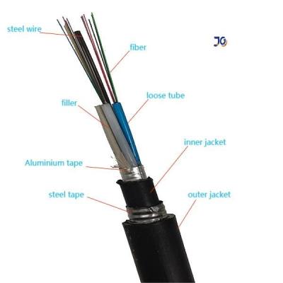 China Double Jacket Direct Buried GYTA53 Type Outdoor Fiber Optic Cable for sale