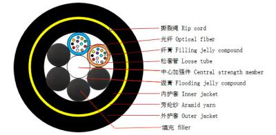 China Single Mode G.652D 2-144 Fibers 1km-5km Length Fiber Optic Cable for sale