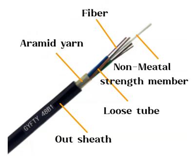 China Factory Price Per Meter 24 36 48 96 144 Core Stranded Loose Tube fiber optical cable GYFTY with FRP for sale