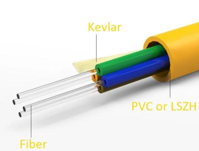 China Indoor Cable GJFJV Distribution Fiber Optical Cable Tight Buffer Fiber à venda