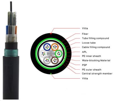 China 216 Cores Armored GYTY53 	Underground Fiber Optic Cable for sale