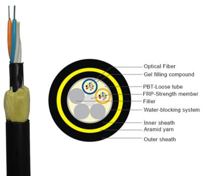 China Aerial ADSS  24 Fibers 100m Span Single Mode Fiber Optic Cable Outdoor for sale