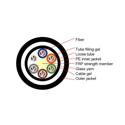 Chine Câble optique souterrain 1550nm Wavelegnth de la fibre GYFTY63 à vendre
