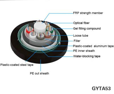 Cina Resistente di acqua sepolto diretto del doppio cavo a fibre ottiche sotterraneo della guaina GYTA53 in vendita