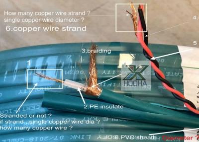 China Cadena de producción estable del cable del alambre del funcionamiento y de la máquina CATV de la fabricación de cables en venta
