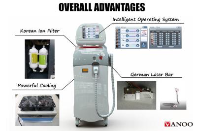 China 600W 808nm Vanoo Commercial Laser Hair Removal Machine For Home Use OEM/ODM for sale