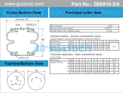 Cina Leland Sc2011 a doppia molla ad aria convoluta per isolamento da vibrazioni delle macchine CNC in vendita