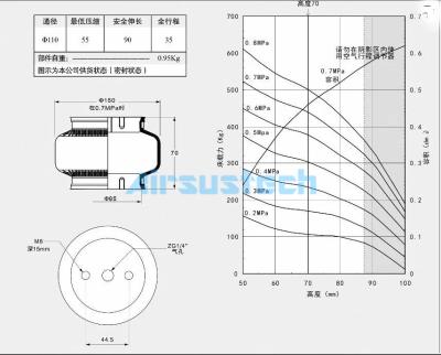 Cina Air Lift Style 58218 molla di gomma naturale a sfondo singolo per sostituzione OEM in vendita
