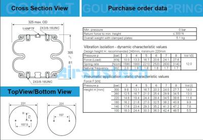 China Net Weight 5.5KG Firestone W01-358-7180 Industrial Convoluted Air Spring Assembly for sale