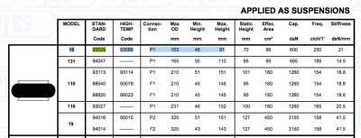 Cina Sospensione agricola dell'aria del camion della molla pneumatica di  del veicolo 93029 153mm in vendita