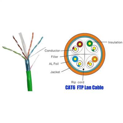 China STP Cat6 LAN Cable 1000Base-T Ethernet 2.4Gbps Transmissão para Transmissão de Vídeo à venda