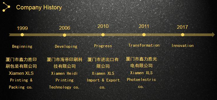 Проверенный китайский поставщик - Xiamen XinLiSheng Enterprise (I/E) Co.,Ltd