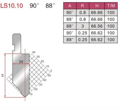 Chine Les outils de pliage sont équipés d'un système de freinage hydraulique à pression métallique LS10.10. à vendre