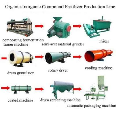China Organic Manure Fertilizer Making Machine for sale