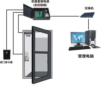 Chine Système de contrôle d'accès Bluetooth pour portes intelligentes Sécurité verrouillage de porte Wifi à vendre