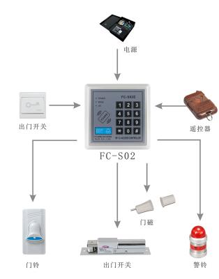 China Smart Face Recognition Device , Security Card Reader Door Access Control System for sale